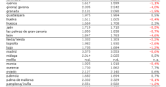 indice-precios-2trim-2011e