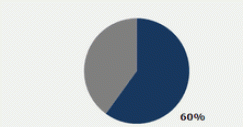 resultadosfacebook01022012_P2