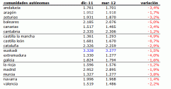 informeprecios_1q2012_4