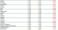 informeprecios_1q2012_7