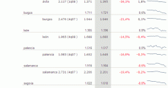informe-precios-idealista-julio-2012