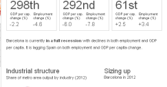 economia-barcelona-2