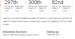 economia-valencia_0