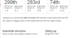 economia-zaragoza_0
