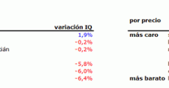 informe-precios-1o-trim-2013-capitales