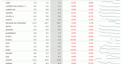 informe-precios-alquiler-2t-2013-idealista-tabla1