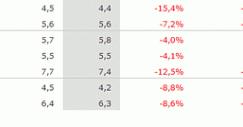 informe-precios-alquiler-2t-2013-idealista-tabla2