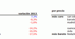 capitales-idealista-2013