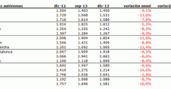 tabla-precios-vivienda-idealista-2013