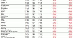 tabla-precios-vivienda-idealista-2013c