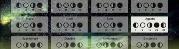 Calendario lunar agosto 2025