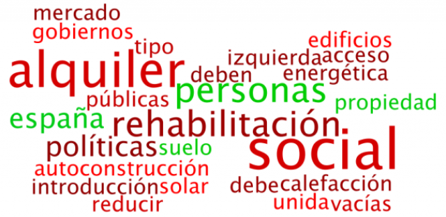 las 25 palabras más repetidas por izquierda unida en su programa sobre la vivienda