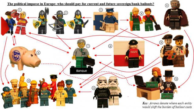representación enviada por jpmorgan con muñecos de lego