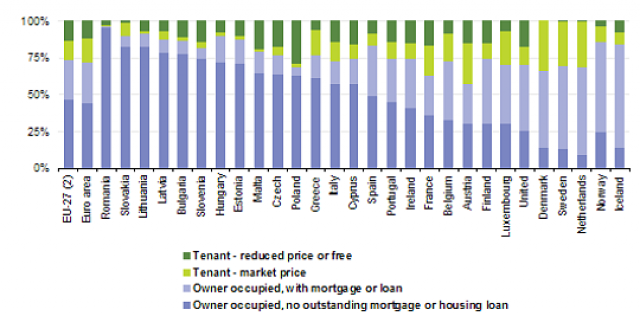 fuente: eurostat