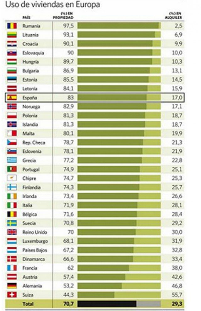 fuente: el economista