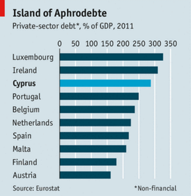 fuente: the economist