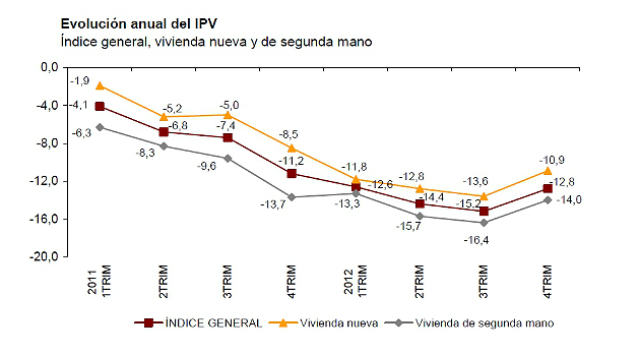 fuente: ine