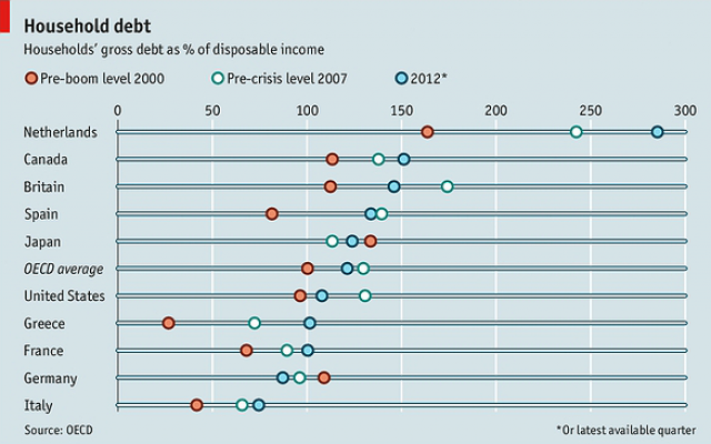 fuente: the economist