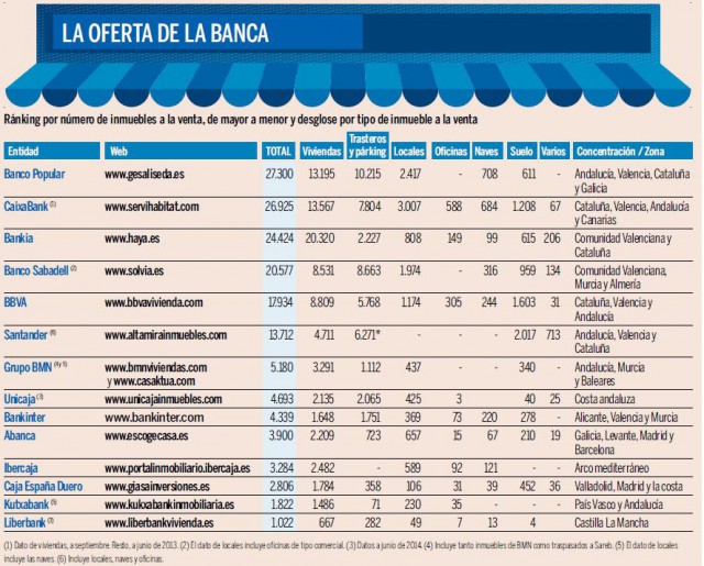 fuente: Expansión