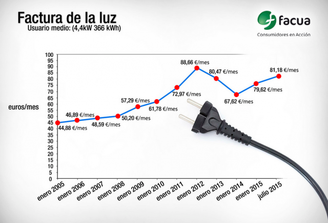 Cual es tu presidente del gobierno favorito de la actual democracia? +encuestainside