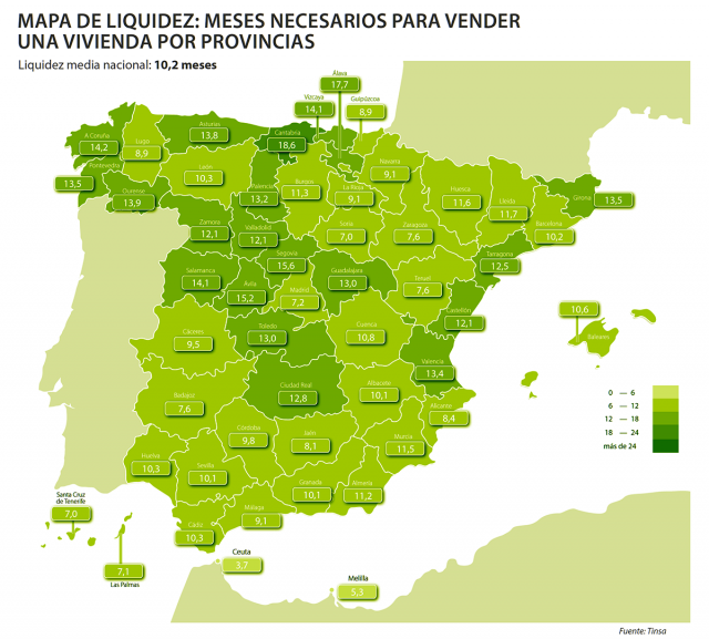 Meses necesarios para vender vivienda por provincia