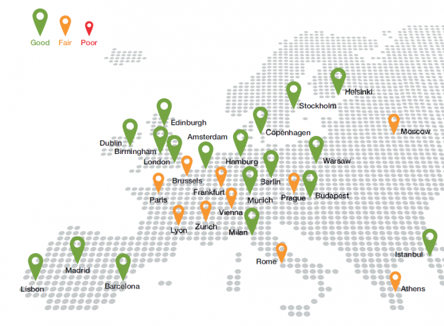 Las mejores ciudades de Europa para comprar inmuebles