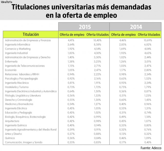 salidas profesionales informatica carrera de trabajo social salidas profesionales casa dise 241 o salidas profesionales informatica carrera de trabajo social salidas profesionales casa dise 241 o