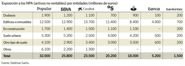 Goldman Sachs