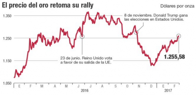 Fuente: Cinco Días