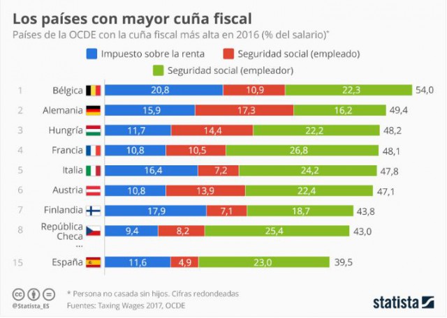 Statista