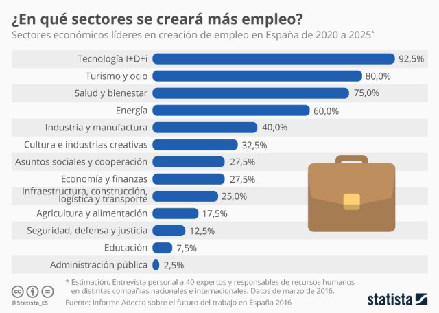 Statista