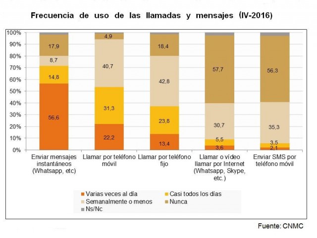 Fuente: CNMC