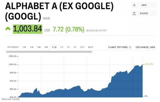 Business Insider