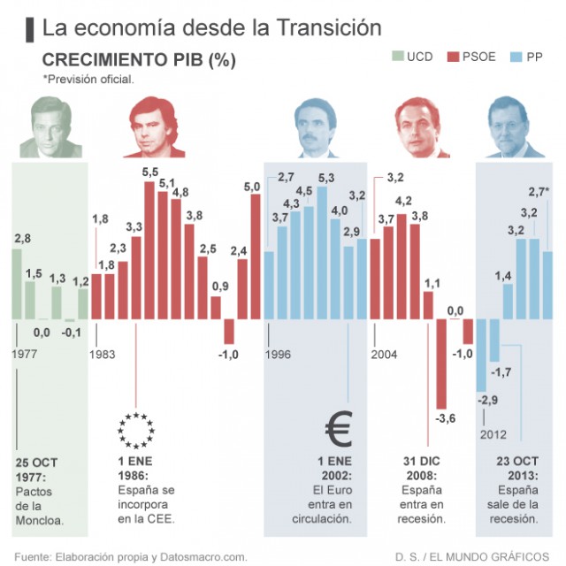 El Mundo