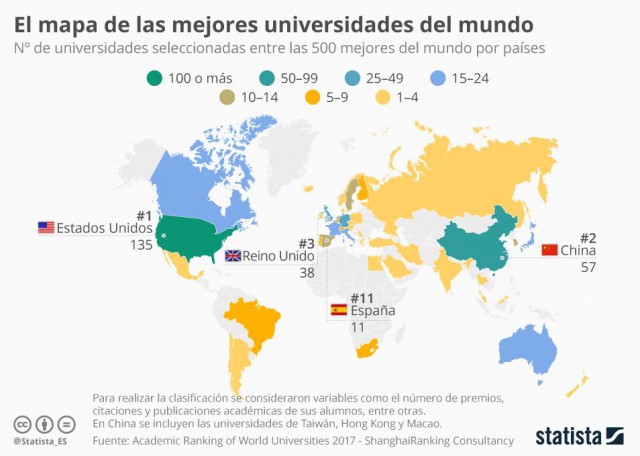 statista