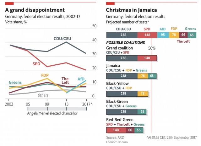 The Economist