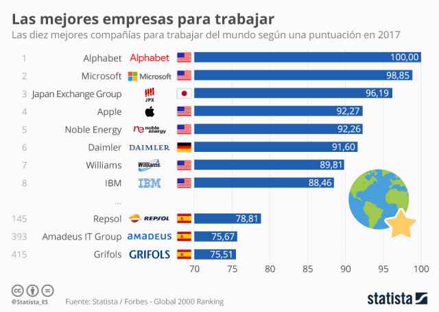 Statista
