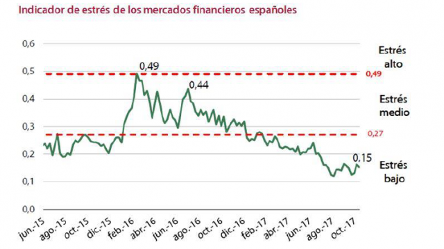 Fuente: CNMV