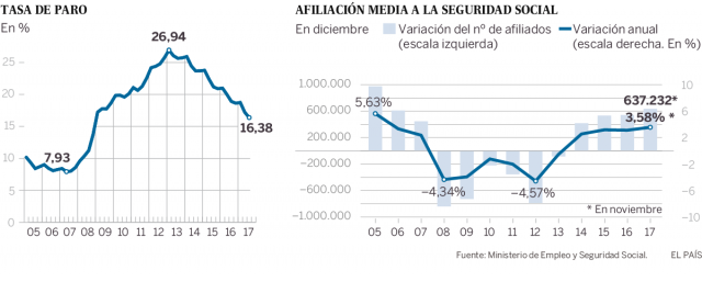 El País