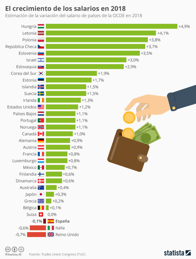 Statista