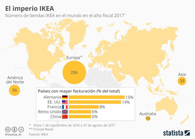 Statista