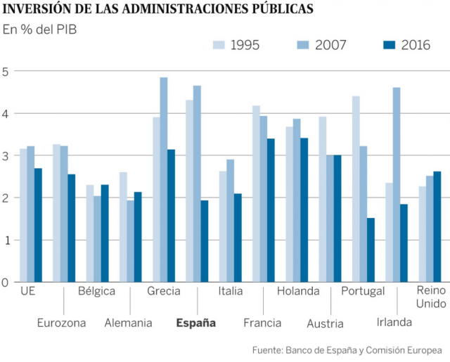 Fuente: El País