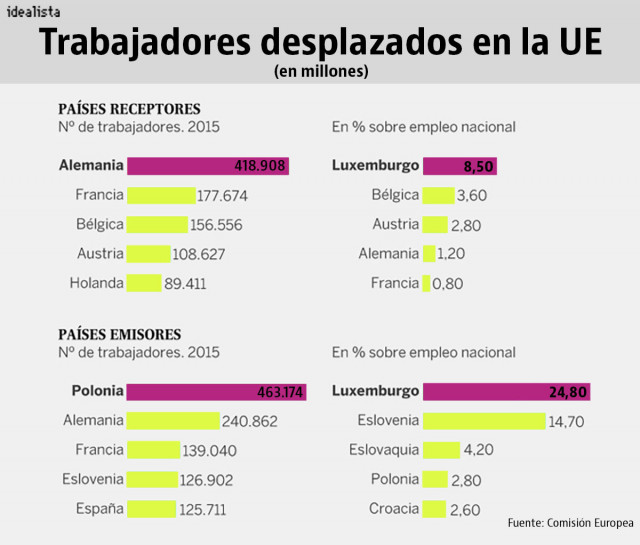 Fuente: El País