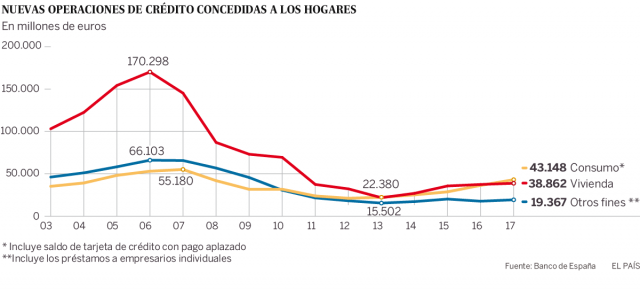 El País