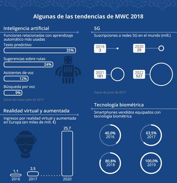 Statista