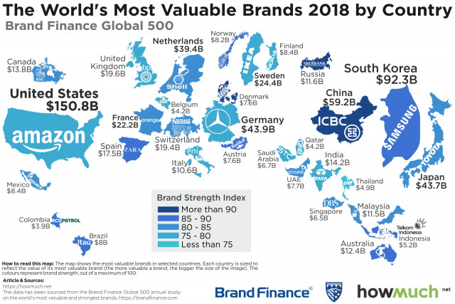 Fuente: Brand Finance