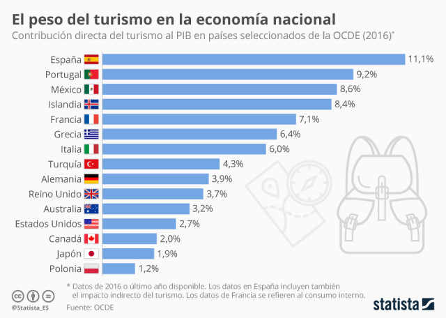 Statista