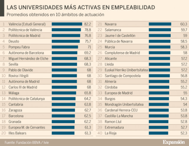 Expansión