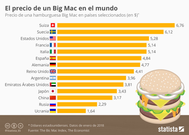 Statista