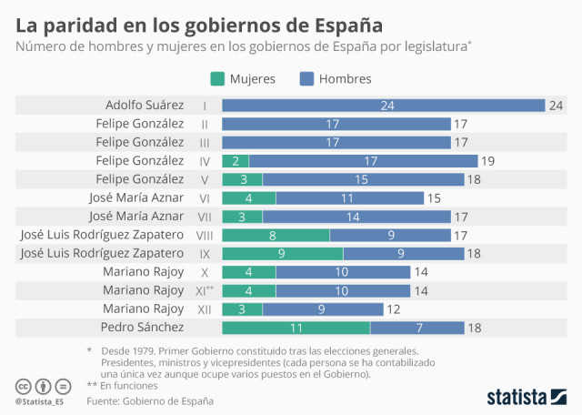 Statista